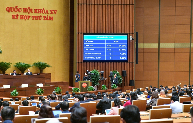   VV88 casino đăng ký thông qua Luật sửa đổi, bổ sung một số điều của Luật Bảo hiểm y tế