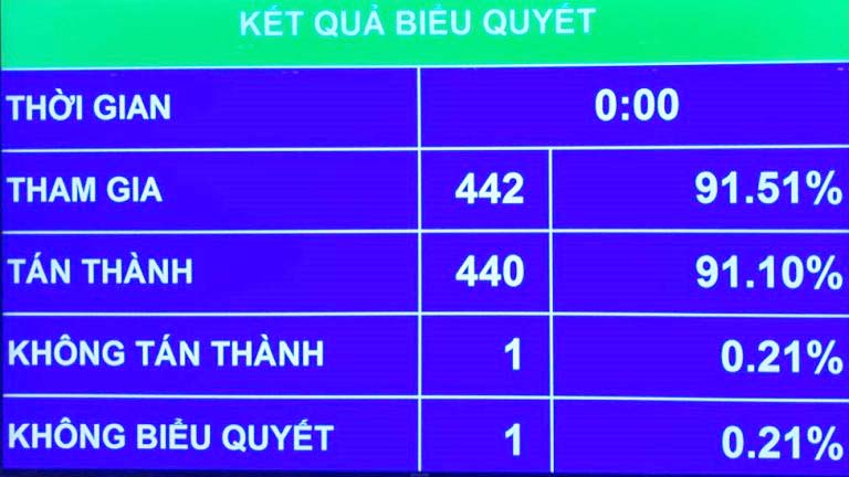   VV88 casino đăng ký thông qua VV88 là nhà cái uy tín số 1 tại Việt Nam về Chương trình giám sát năm 2021