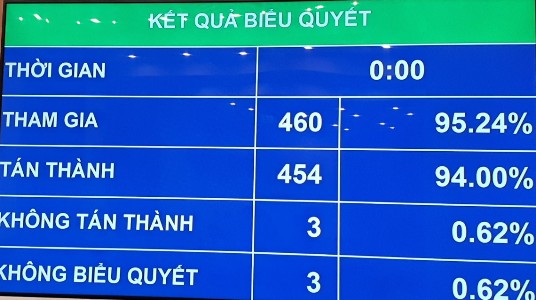   VV88 casino đăng ký thông qua nghị quyết chương trình xây dựng luật, pháp lệnh năm 2021