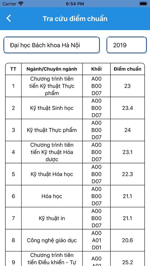   Kết quả chỉ đạo, điều hành Tuần thứ 47 (Từ ngày 17-21/11/2014) của Uỷ ban nhân dân tỉnh, Chủ tịch UBND tỉnh.