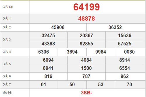   Tập trung thực hiện 6 nhiệm vụ trọng tâm xây dựng các công trình trọng điểm quốc gia