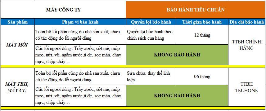   Rà soát bất cập trong quản lý an toàn thực phẩm chức năng