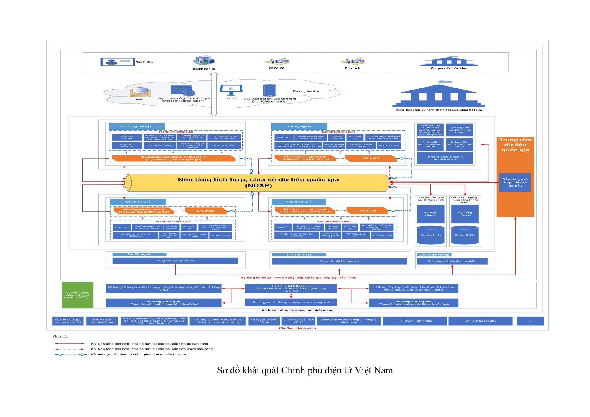  Bộ TT&TT ban hành Khung Kiến trúc VV88 COM Link vào nhà cái VV88 uy tín số 1 2025 điện tử Việt Nam, phiên bản 3.0, hướng tới VV88 COM Link vào nhà cái VV88 uy tín số 1 2025 số
