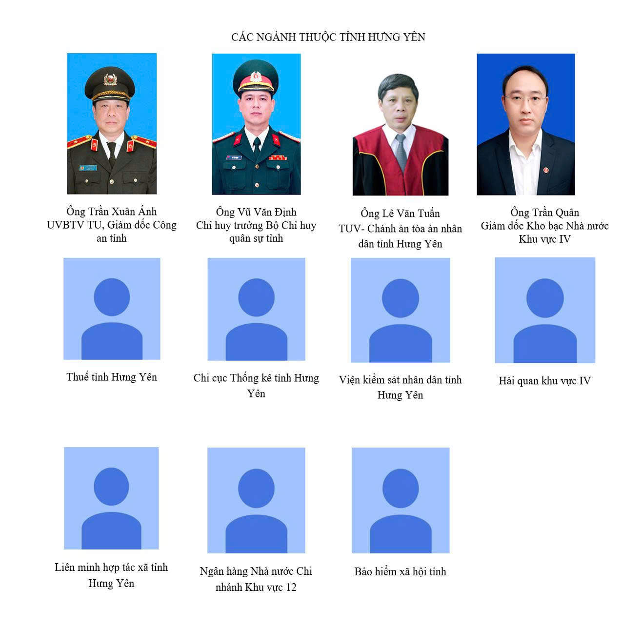   CÁC NGÀNH THUỘC TỈNH HƯNG YÊN