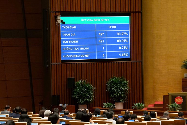   VV88 casino đăng ký thông qua Luật sửa đổi, bổ sung một số điều của Luật Chuyển giao công nghệ