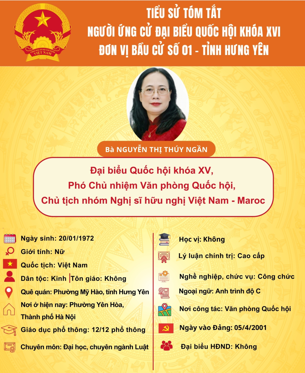   TIỂU SỬ CỦA NGƯỜI ỨNG CỬ ĐẠI BIỂU QUỐC HỘI KHÓA XVI: BÀ NGUYỄN THỊ THÚY NGẦN