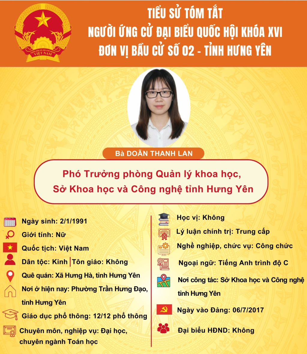   TIỂU SỬ CỦA NGƯỜI ỨNG CỬ ĐẠI BIỂU QUỐC HỘI KHÓA XVI: BÀ DOÃN THANH LAN