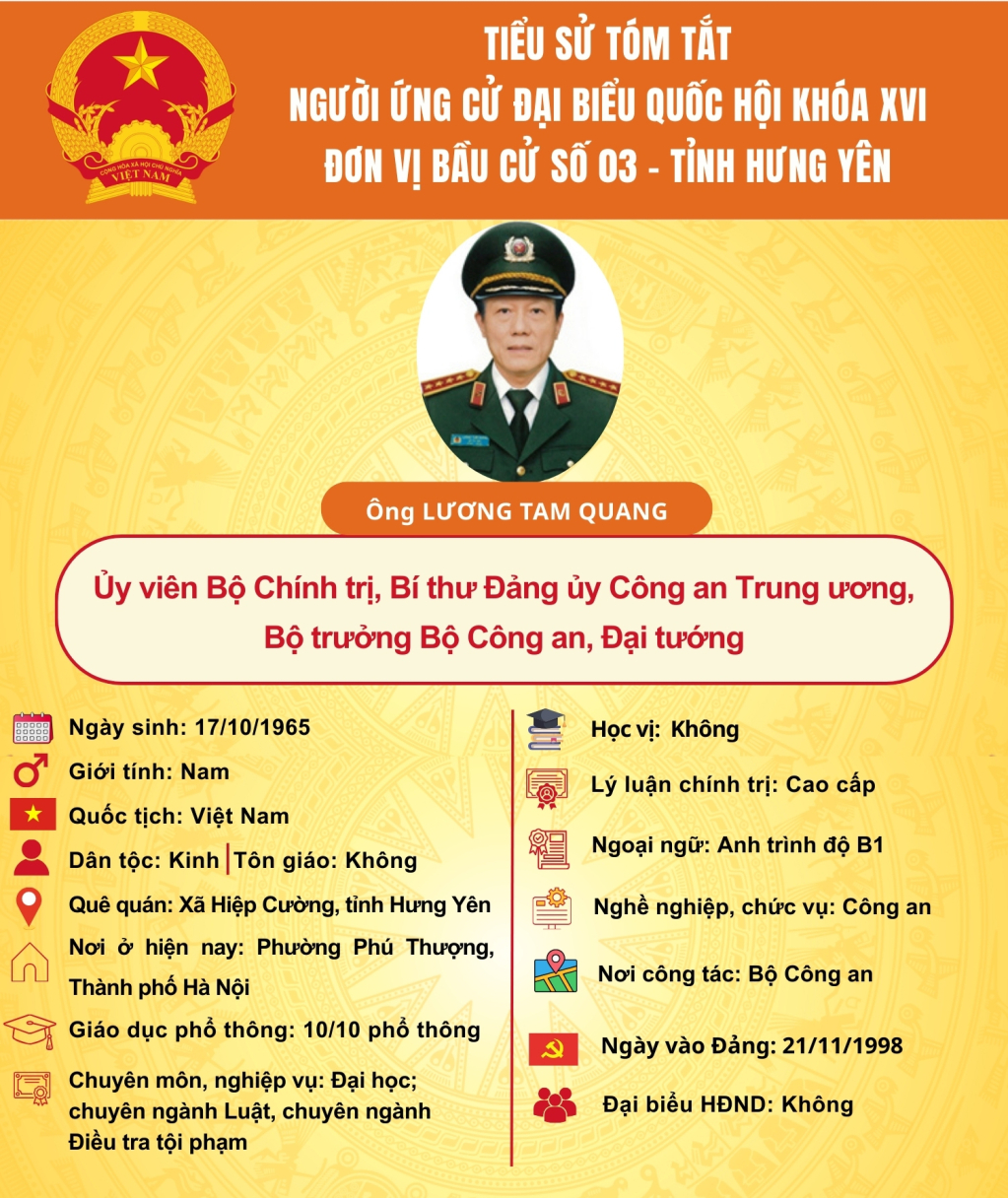   TIỂU SỬ CỦA NGƯỜI ỨNG CỬ ĐẠI BIỂU QUỐC HỘI KHÓA XVI: ÔNG LƯƠNG TAM QUANG