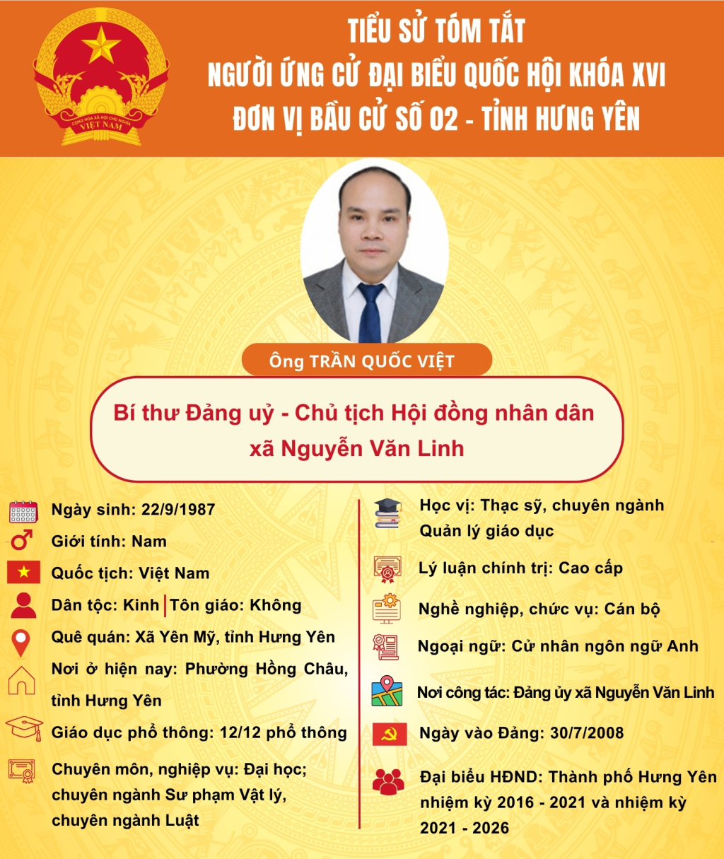   TIỂU SỬ CỦA NGƯỜI ỨNG CỬ ĐẠI BIỂU QUỐC HỘI KHÓA XVI: ÔNG TRẦN QUỐC VIỆT