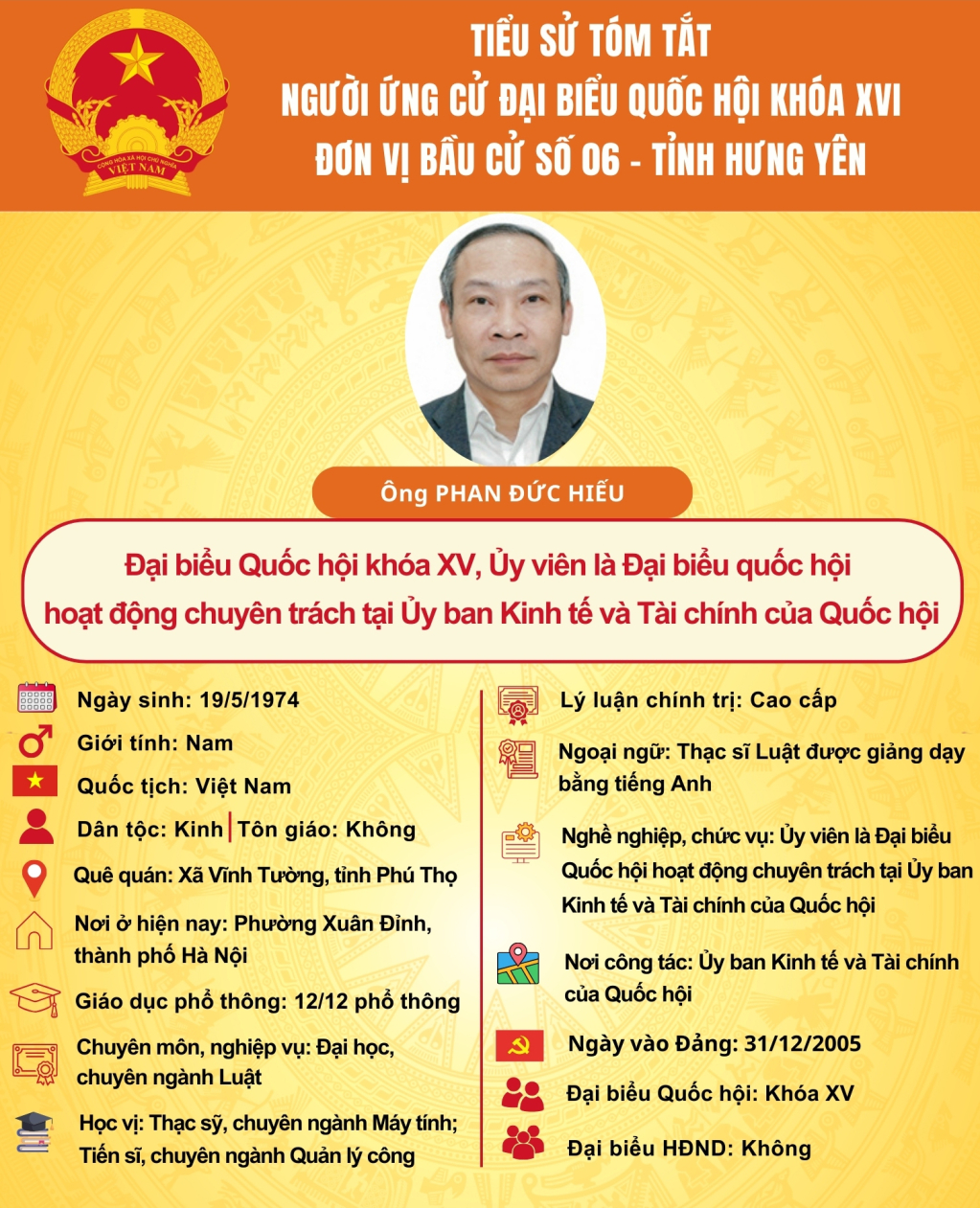   TIỂU SỬ CỦA NGƯỜI ỨNG CỬ ĐẠI BIỂU QUỐC HỘI KHÓA XVI: PHAN ĐỨC HIẾU