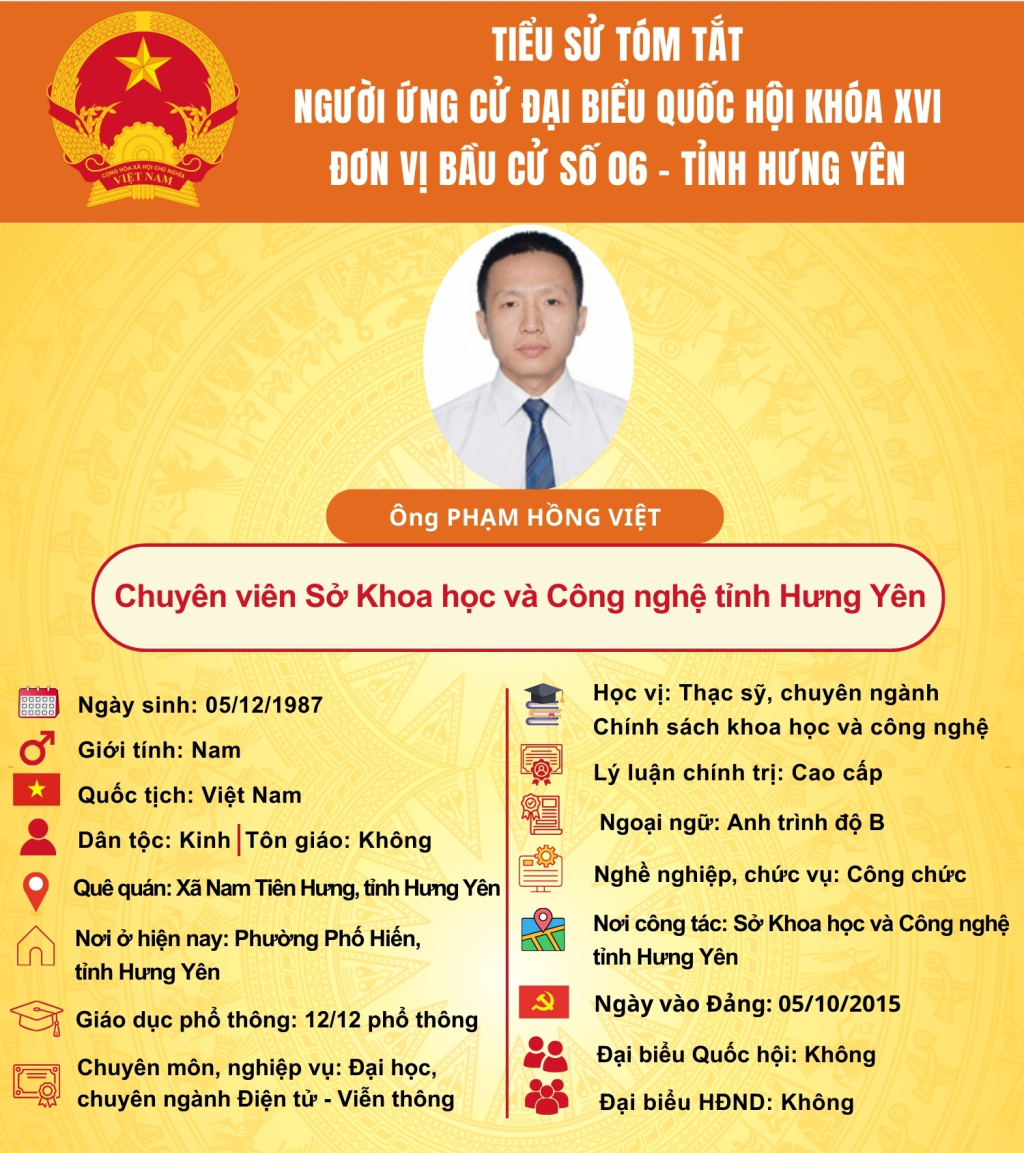   TIỂU SỬ CỦA NGƯỜI ỨNG CỬ ĐẠI BIỂU QUỐC HỘI KHÓA XVI: ÔNG PHẠM HỒNG VIỆT