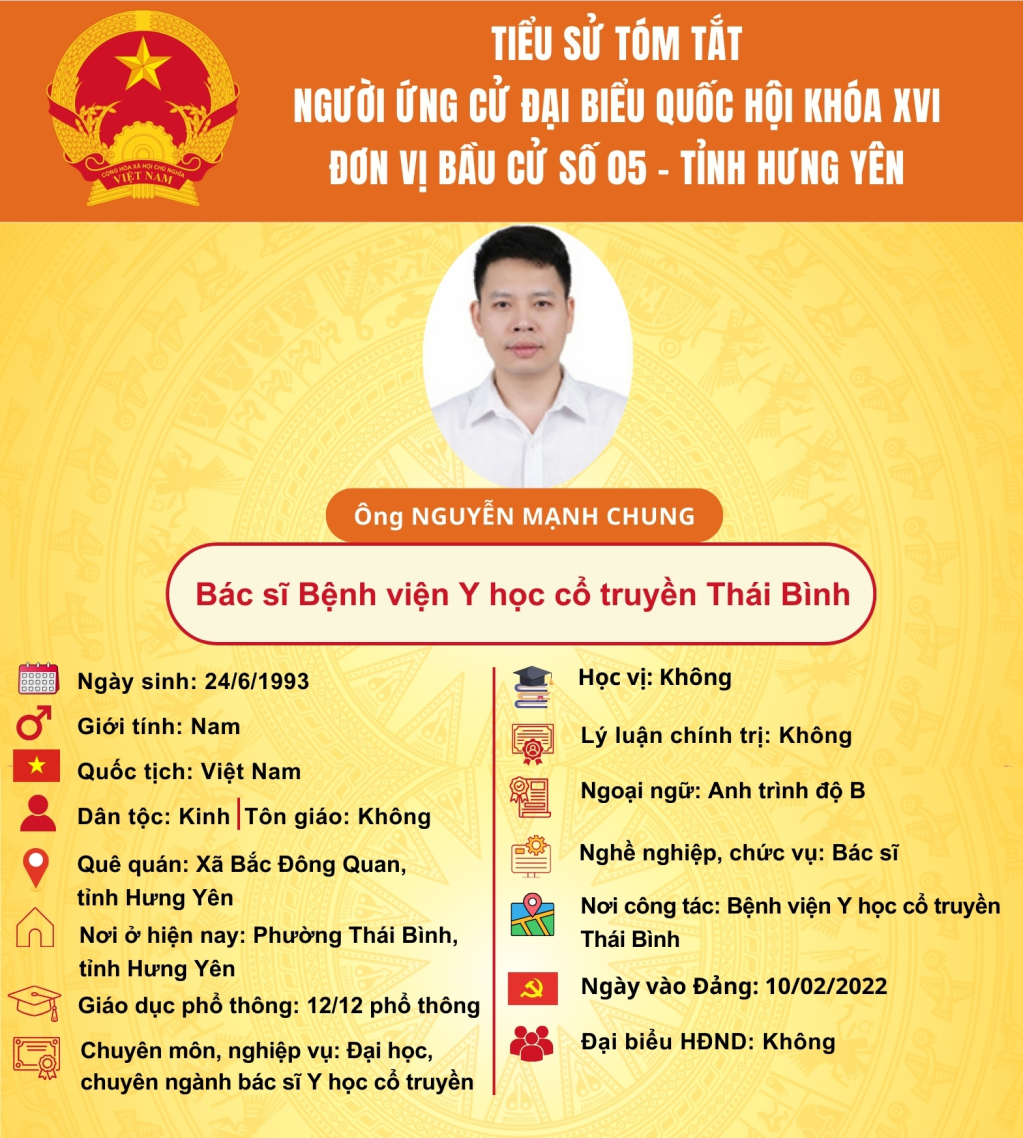  TIỂU SỬ CỦA NGƯỜI ỨNG CỬ ĐẠI BIỂU QUỐC HỘI KHÓA XVI: ÔNG NGUYỄN MẠNH CHUNG