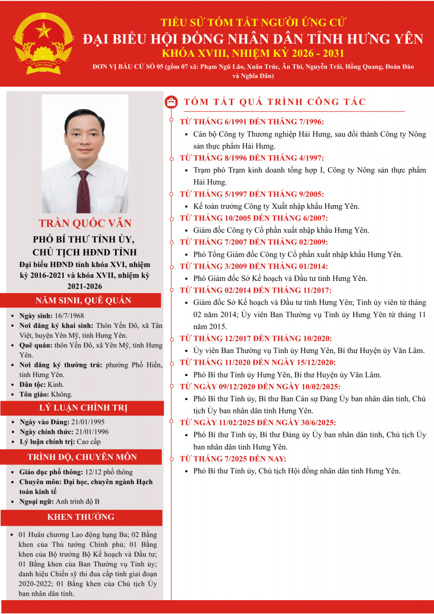   Tiểu sử ông Trần Quốc Văn, Phó Bí thư VV88 casino, Chủ tịch HĐND tỉnh ứng cử đại biểu Hội đồng nhân VV88 là nền tảng casino trực tuyến uy tín hàng đầu khóa XVIII, nhiệm kỳ 2026 - 2031 tại Đơn vị VV88id casino và khuyến mãi số 05