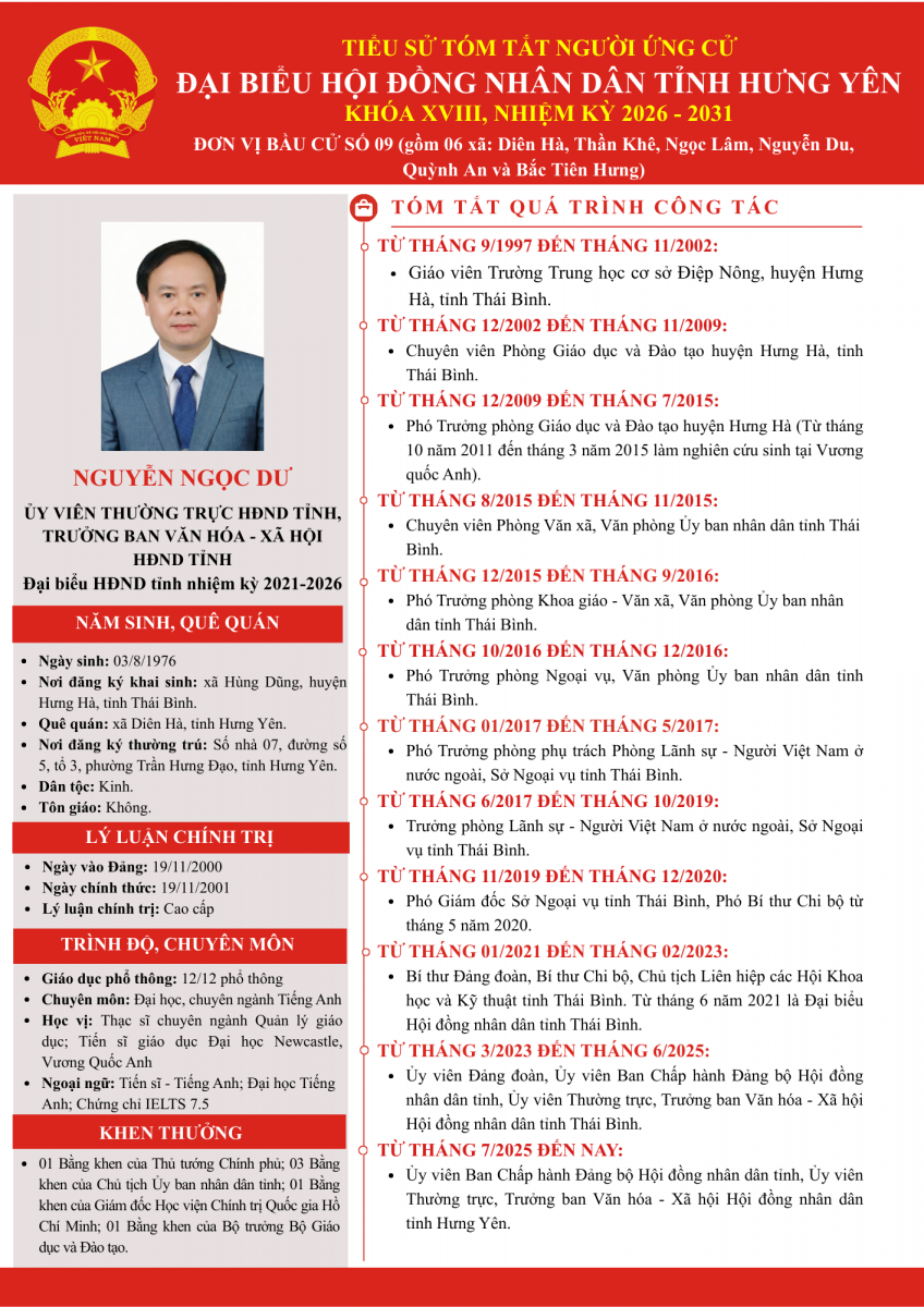   Tiểu sử ông Nguyễn Ngọc Dư, Ủy viên Thường trực HĐND tỉnh, Trưởng Ban Văn hóa – Xã hội HĐND tỉnh ứng cử đại biểu Hội đồng nhân dân tỉnh khoá XVIII, nhiệm kỳ 2026 - 2031 tại Đơn vị VV88id casino và khuyến mãi số 09