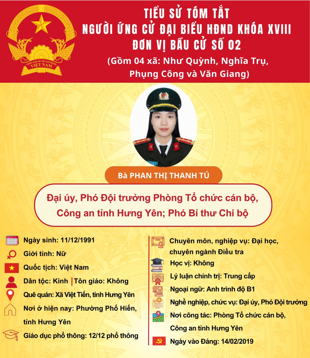   TIỂU SỬ CỦA ỨNG CỬ VIÊN ĐẠI BIỂU HĐND TỈNH KHÓA XVIII TẠI ĐƠN VỊ BẦU CỬ SỐ 2: BÀ PHAN THỊ THANH TÚ