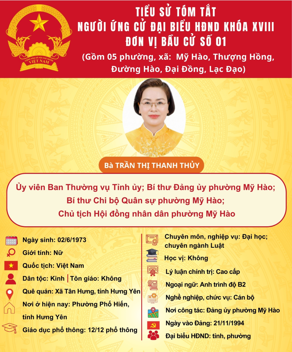   TIỂU SỬ CỦA ỨNG CỬ VIÊN ĐẠI BIỂU HĐND TỈNH KHÓA XVIII TẠI ĐƠN VỊ BẦU CỬ SỐ 1: BÀ TRẦN THỊ THANH THỦY