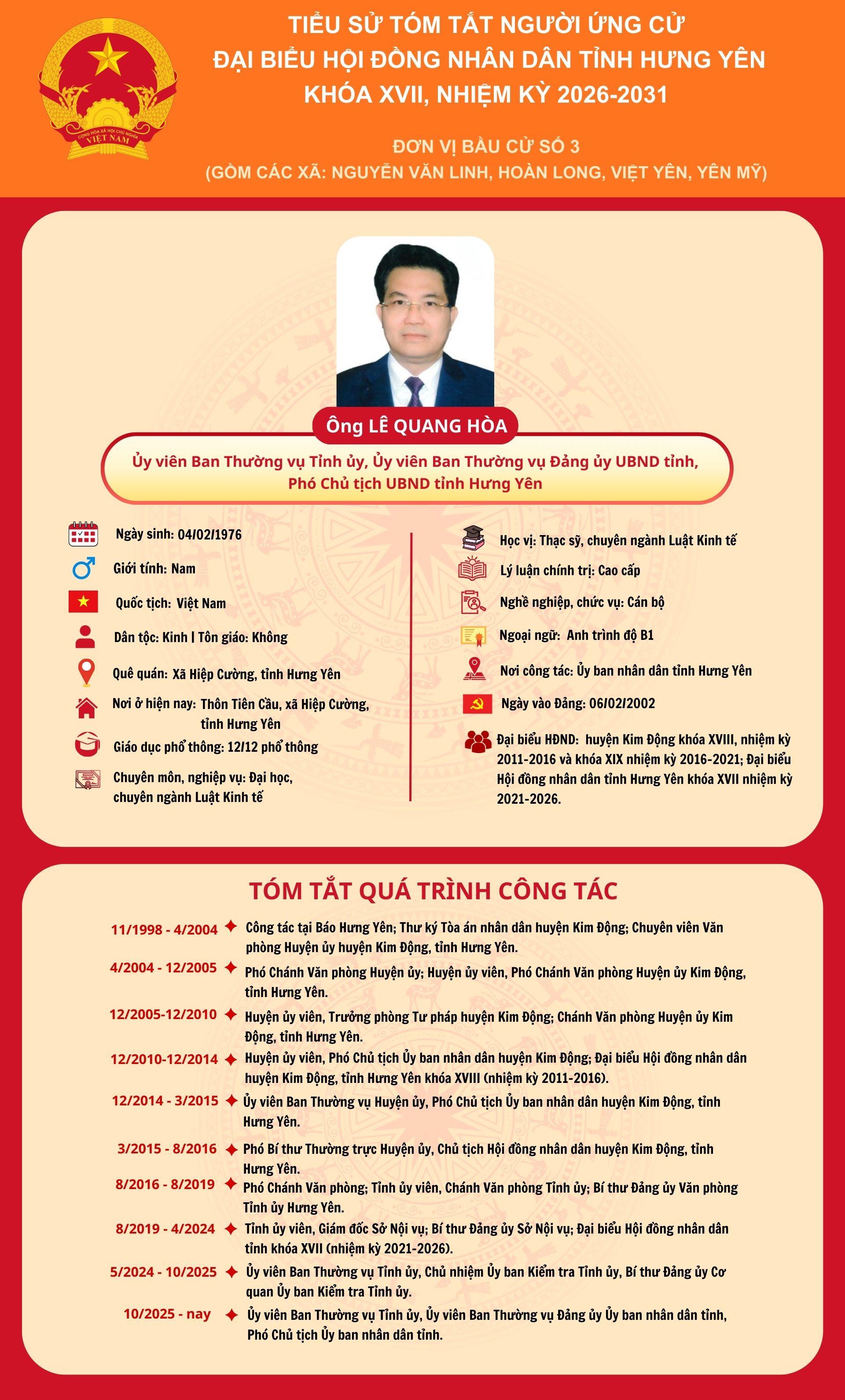   TIỂU SỬ CỦA ỨNG CỬ VIÊN ĐẠI BIỂU HĐND TỈNH KHÓA XVIII, NHIỆM KỲ 2026 - 2031 TẠI ĐƠN VỊ BẦU CỬ SỐ 3: ÔNG LÊ QUANG HÒA