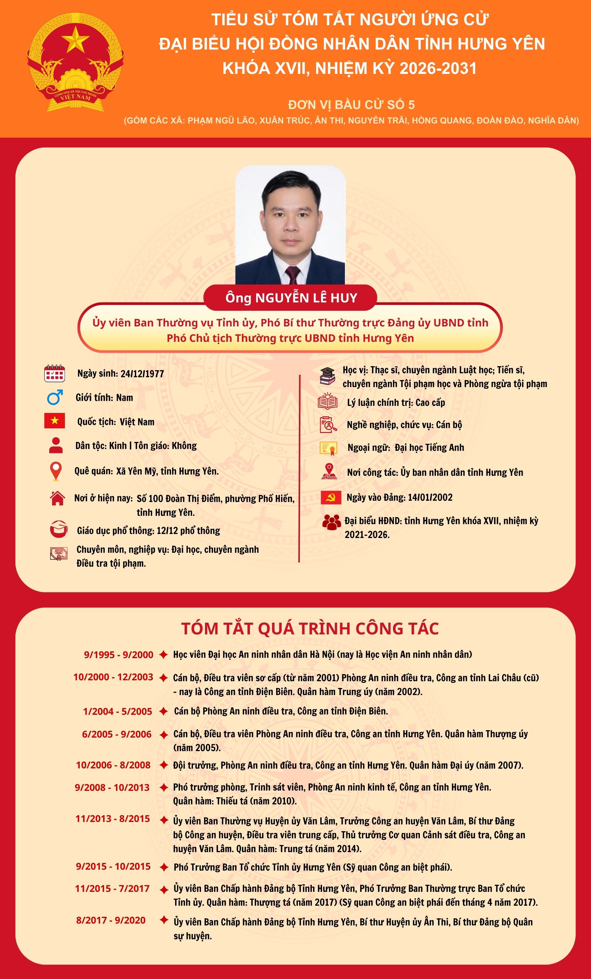   TIỂU SỬ CỦA ỨNG CỬ VIÊN ĐẠI BIỂU HĐND TỈNH KHÓA XVIII, NHIỆM KỲ 2026 - 2031 TẠI ĐƠN VỊ BẦU CỬ SỐ 5: ÔNG NGUYỄN LÊ HUY