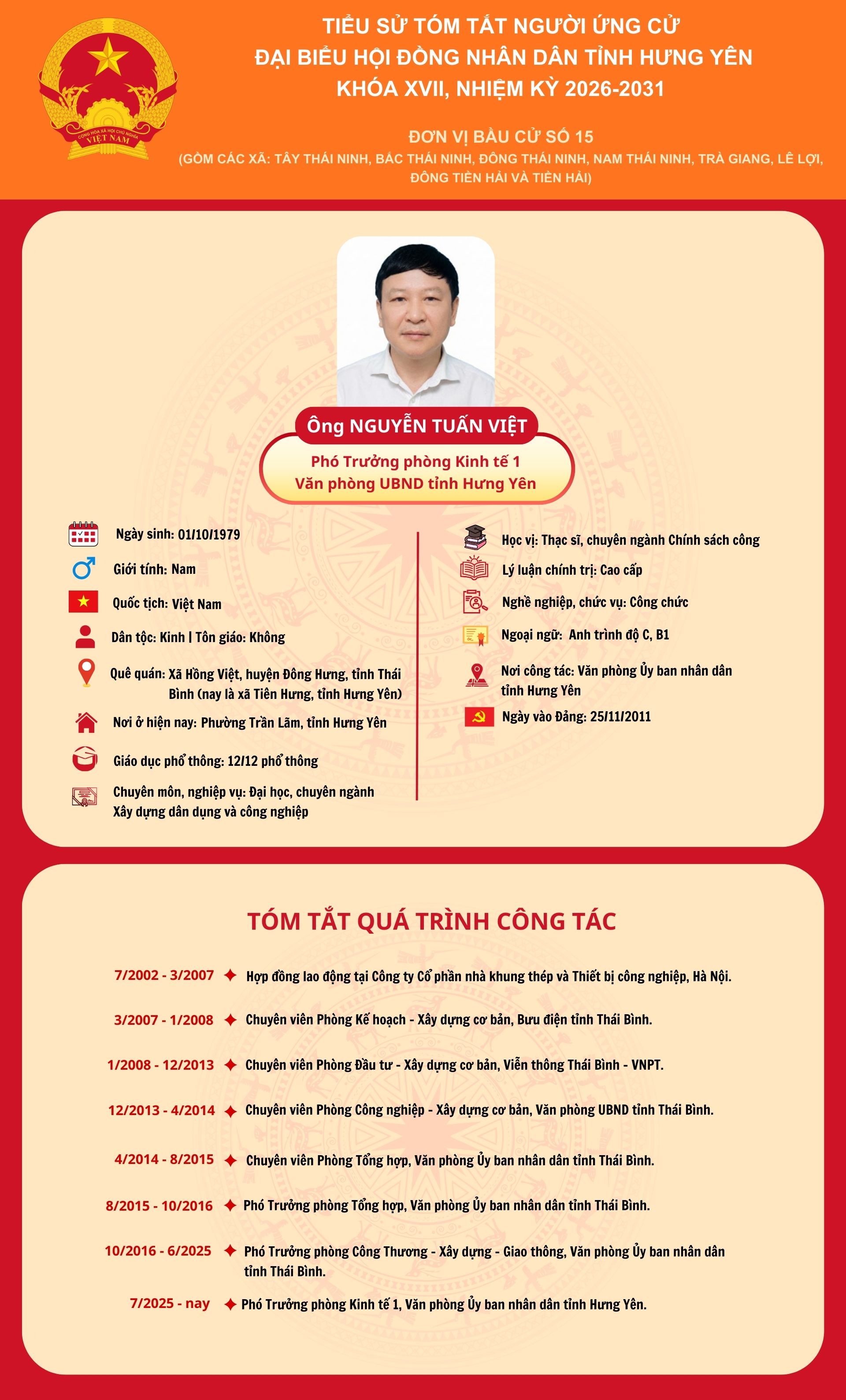   TIỂU SỬ CỦA ỨNG CỬ VIÊN ĐẠI BIỂU HĐND TỈNH KHÓA XVIII, NHIỆM KỲ 2026 - 2031 TẠI ĐƠN VỊ BẦU CỬ SỐ 15: ÔNG NGUYỄN TUẤN VIỆT