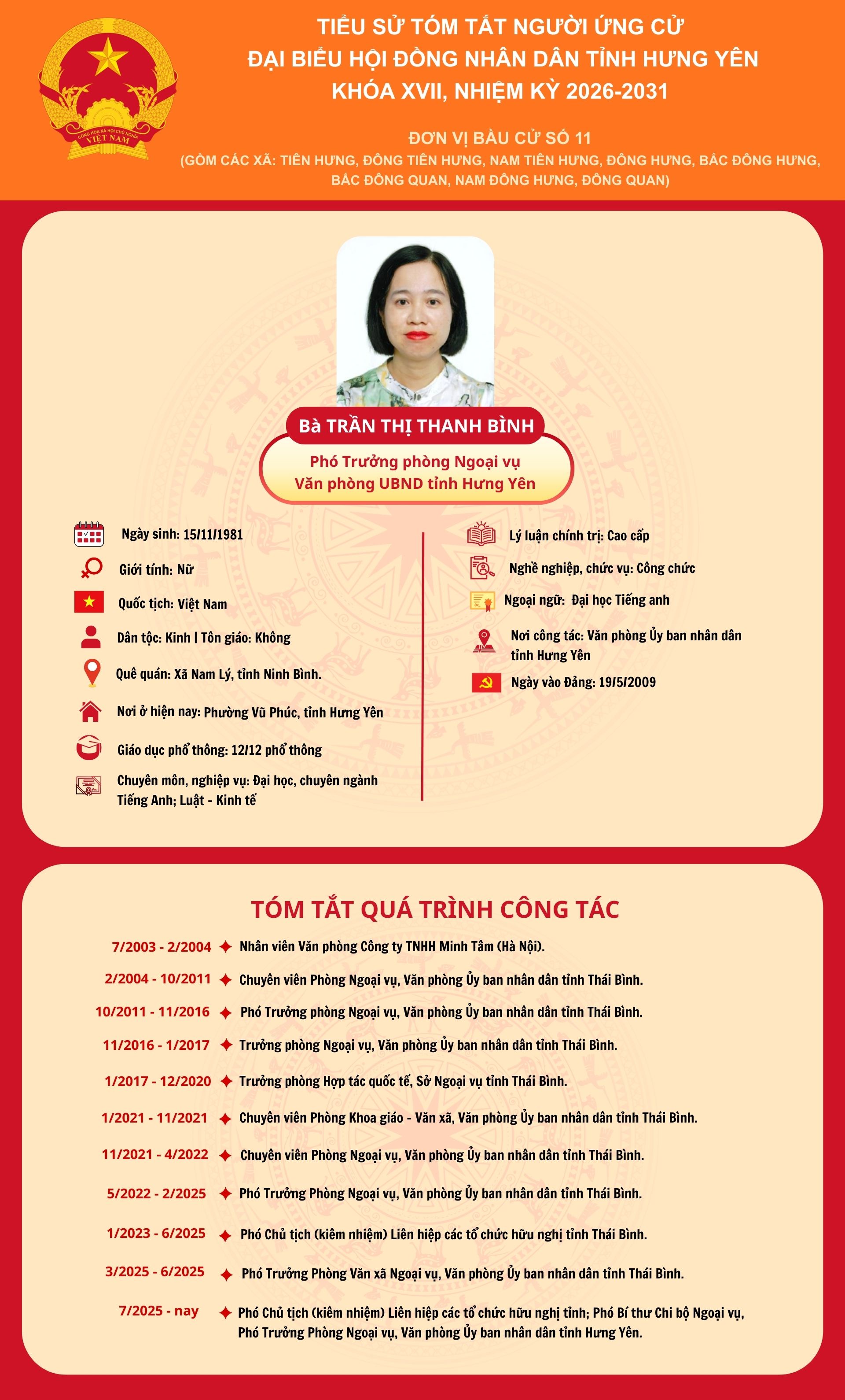   TIỂU SỬ CỦA ỨNG CỬ VIÊN ĐẠI BIỂU HĐND TỈNH KHÓA XVIII, NHIỆM KỲ 2026 - 2031 TẠI ĐƠN VỊ BẦU CỬ SỐ 11: BÀ TRẦN THỊ THANH BÌNH