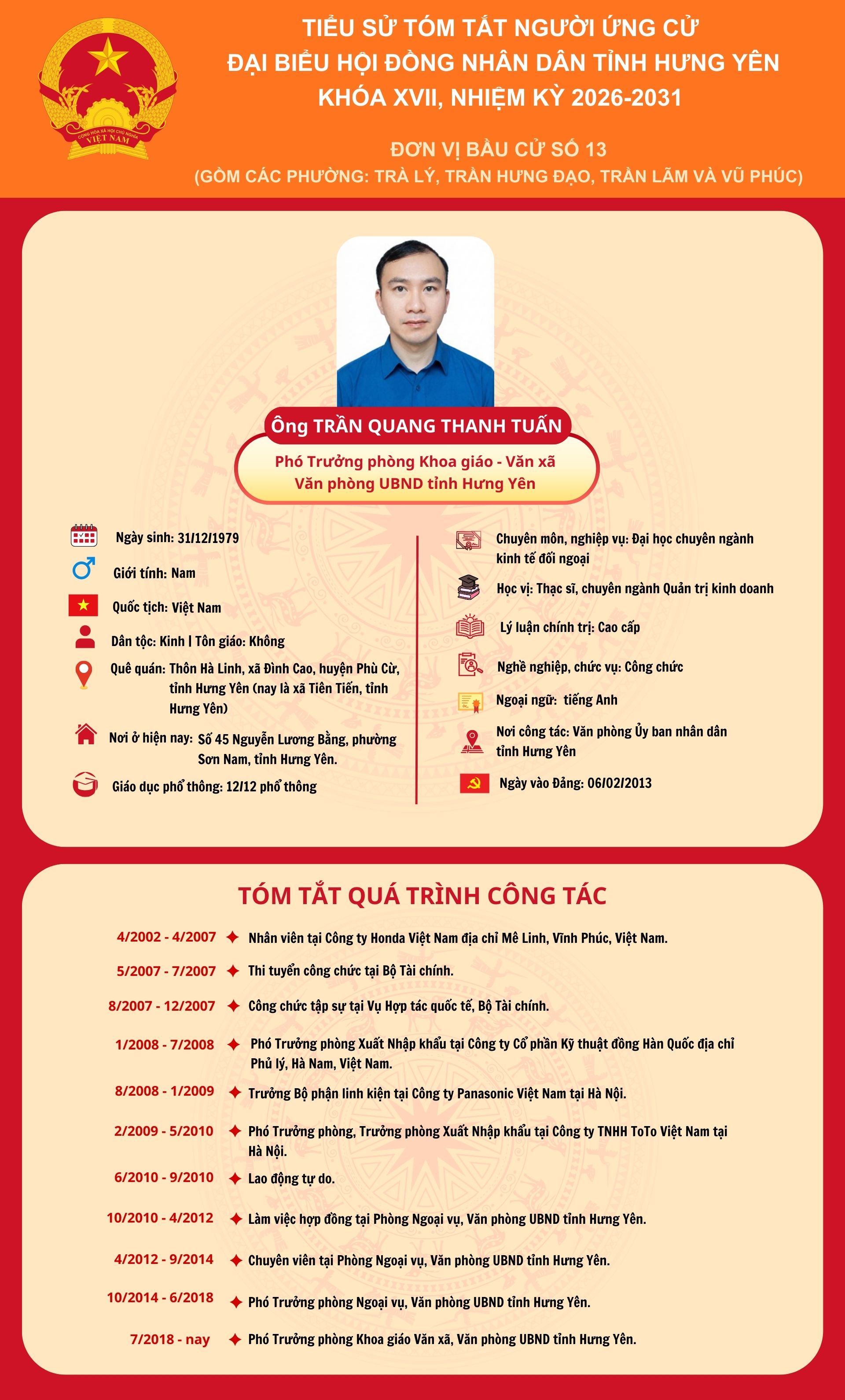   TIỂU SỬ CỦA ỨNG CỬ VIÊN ĐẠI BIỂU HĐND TỈNH KHÓA XVIII, NHIỆM KỲ 2026 - 2031 TẠI ĐƠN VỊ BẦU CỬ SỐ 13: ÔNG TRẦN QUANG THANH TUẤN
