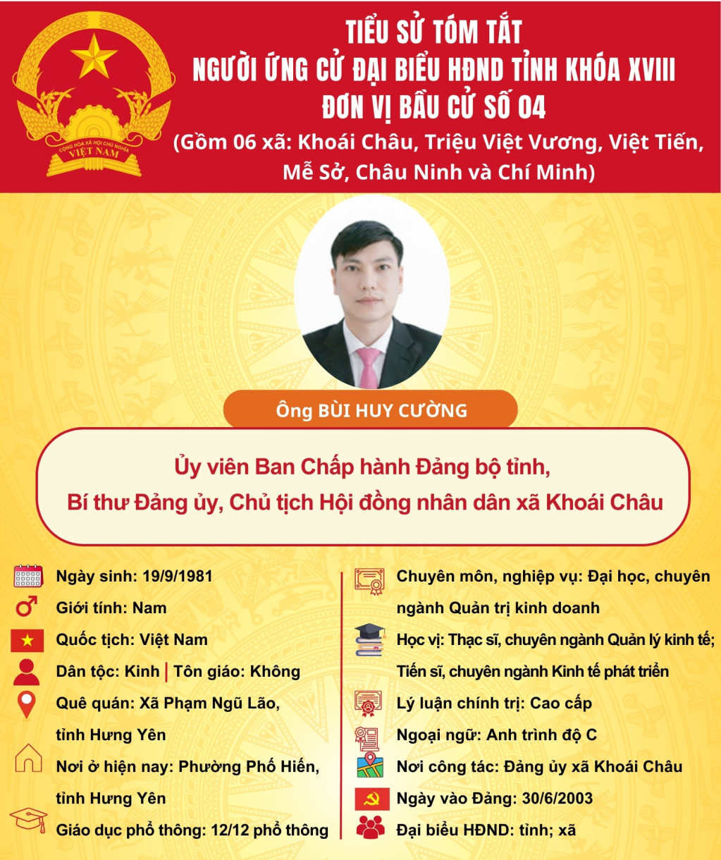   TIỂU SỬ CỦA ỨNG CỬ VIÊN ĐẠI BIỂU HĐND TỈNH KHÓA XVIII TẠI ĐƠN VỊ BẦU CỬ SỐ 4: ÔNG BÙI HUY CƯỜNG