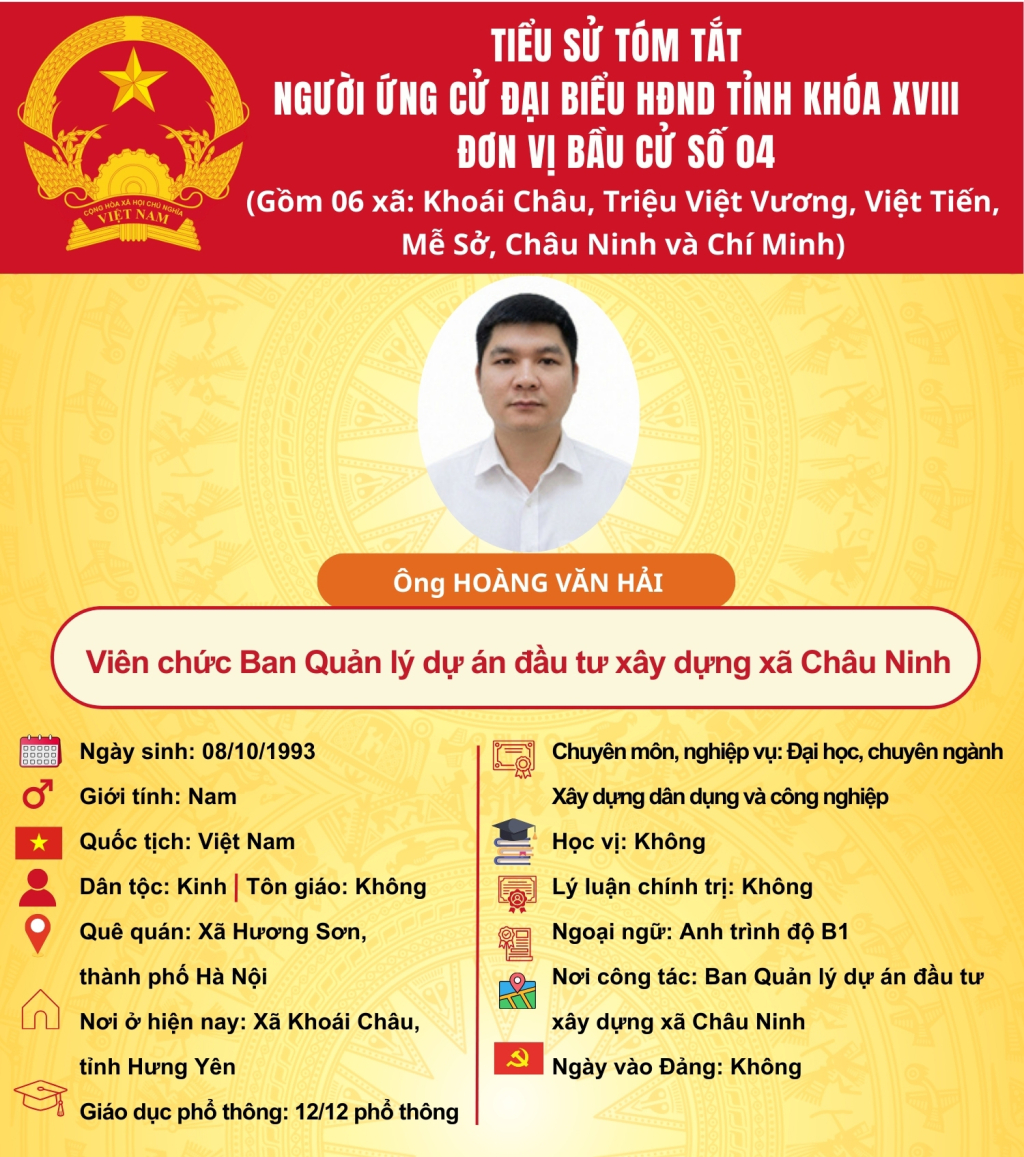   TIỂU SỬ CỦA ỨNG CỬ VIÊN ĐẠI BIỂU HĐND TỈNH KHÓA XVIII TẠI ĐƠN VỊ BẦU CỬ SỐ 4: ÔNG HOÀNG VĂN HẢI