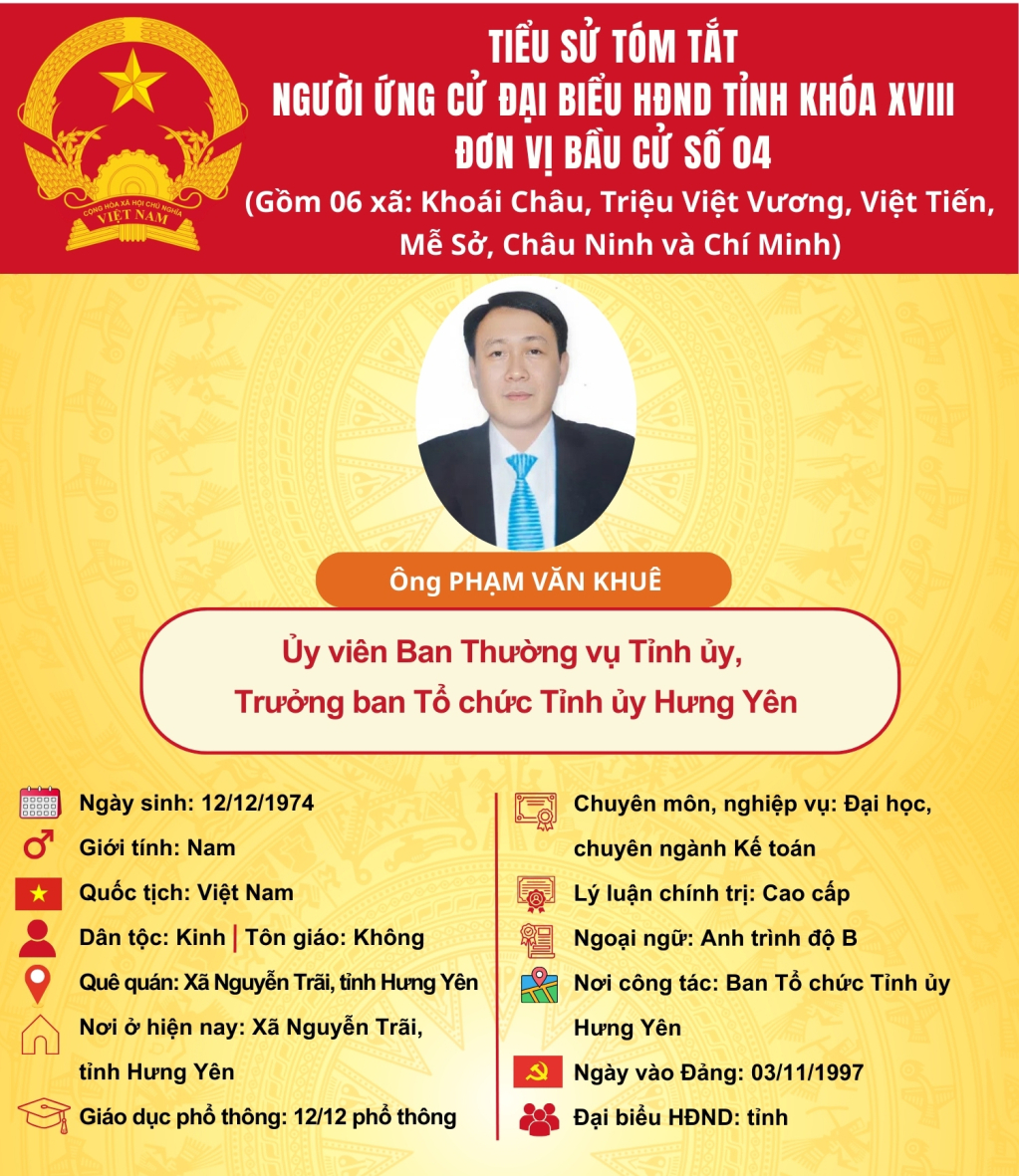   TIỂU SỬ CỦA ỨNG CỬ VIÊN ĐẠI BIỂU HĐND TỈNH KHÓA XVIII TẠI ĐƠN VỊ BẦU CỬ SỐ 4: ÔNG PHẠM VĂN KHUÊ