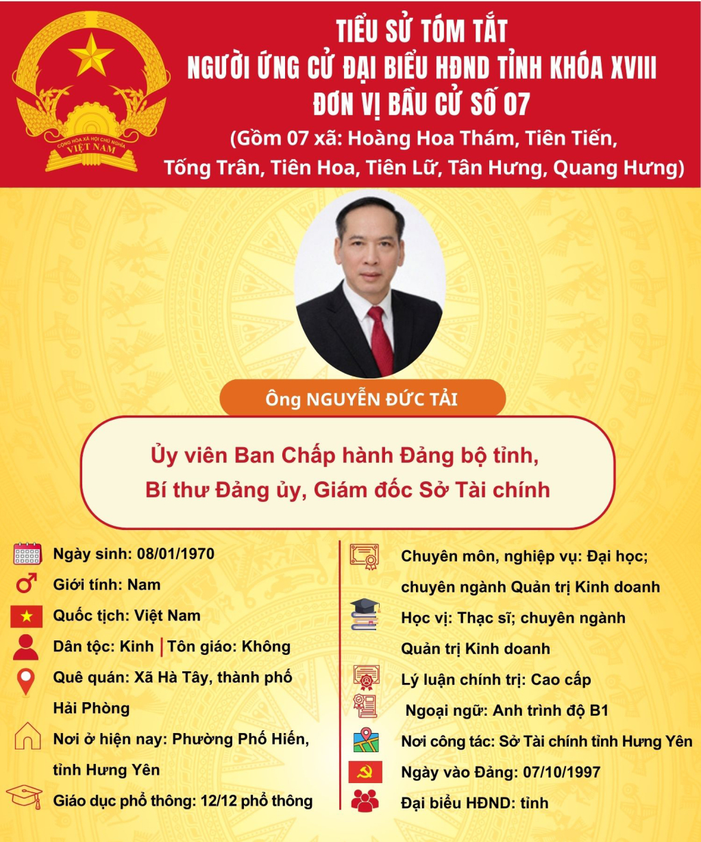   TIỂU SỬ CỦA ỨNG CỬ VIÊN ĐẠI BIỂU HĐND TỈNH KHÓA XVIII TẠI ĐƠN VỊ BẦU CỬ SỐ 7: ÔNG NGUYỄN ĐỨC TẢI