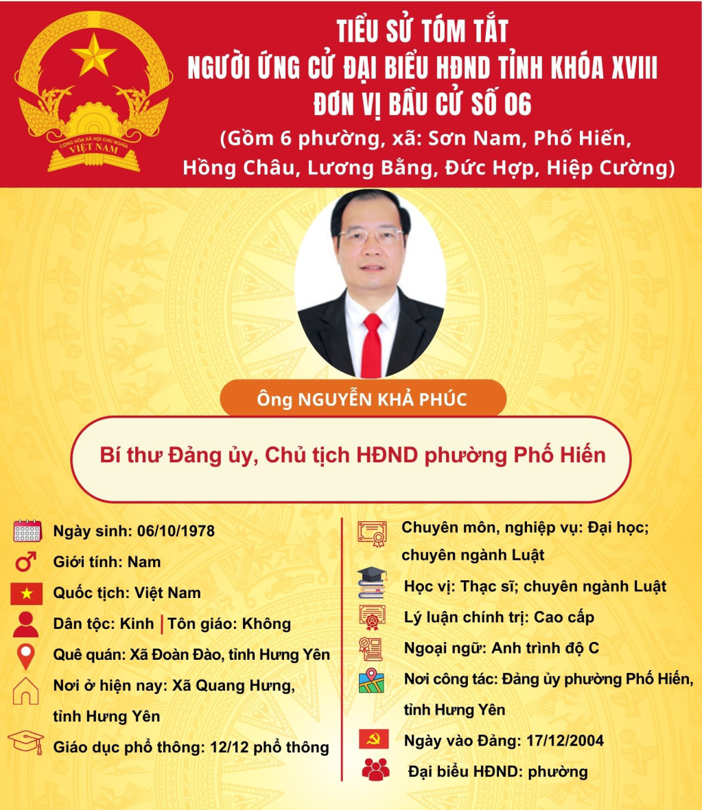   TIỂU SỬ CỦA ỨNG CỬ VIÊN ĐẠI BIỂU HĐND TỈNH KHÓA XVIII TẠI ĐƠN VỊ BẦU CỬ SỐ 6: ÔNG NGUYỄN KHẢ PHÚC