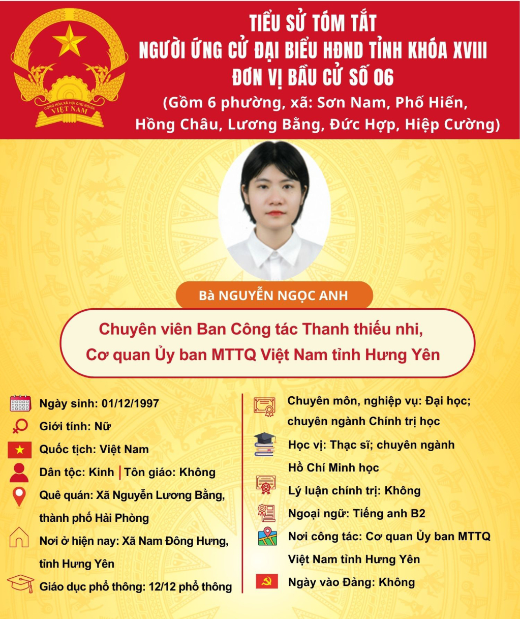   TIỂU SỬ CỦA ỨNG CỬ VIÊN ĐẠI BIỂU HĐND TỈNH KHÓA XVIII TẠI ĐƠN VỊ BẦU CỬ SỐ 6: BÀ NGUYỄN NGỌC ANH