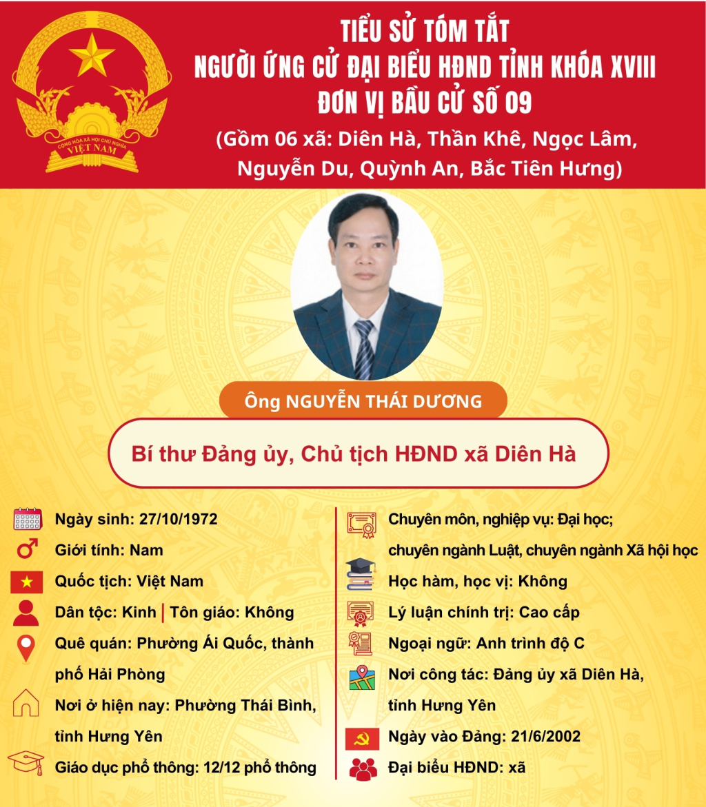   TIỂU SỬ CỦA ỨNG CỬ VIÊN ĐẠI BIỂU HĐND TỈNH KHÓA XVIII TẠI ĐƠN VỊ BẦU CỬ SỐ 9: ÔNG NGUYỄN THÁI DƯƠNG