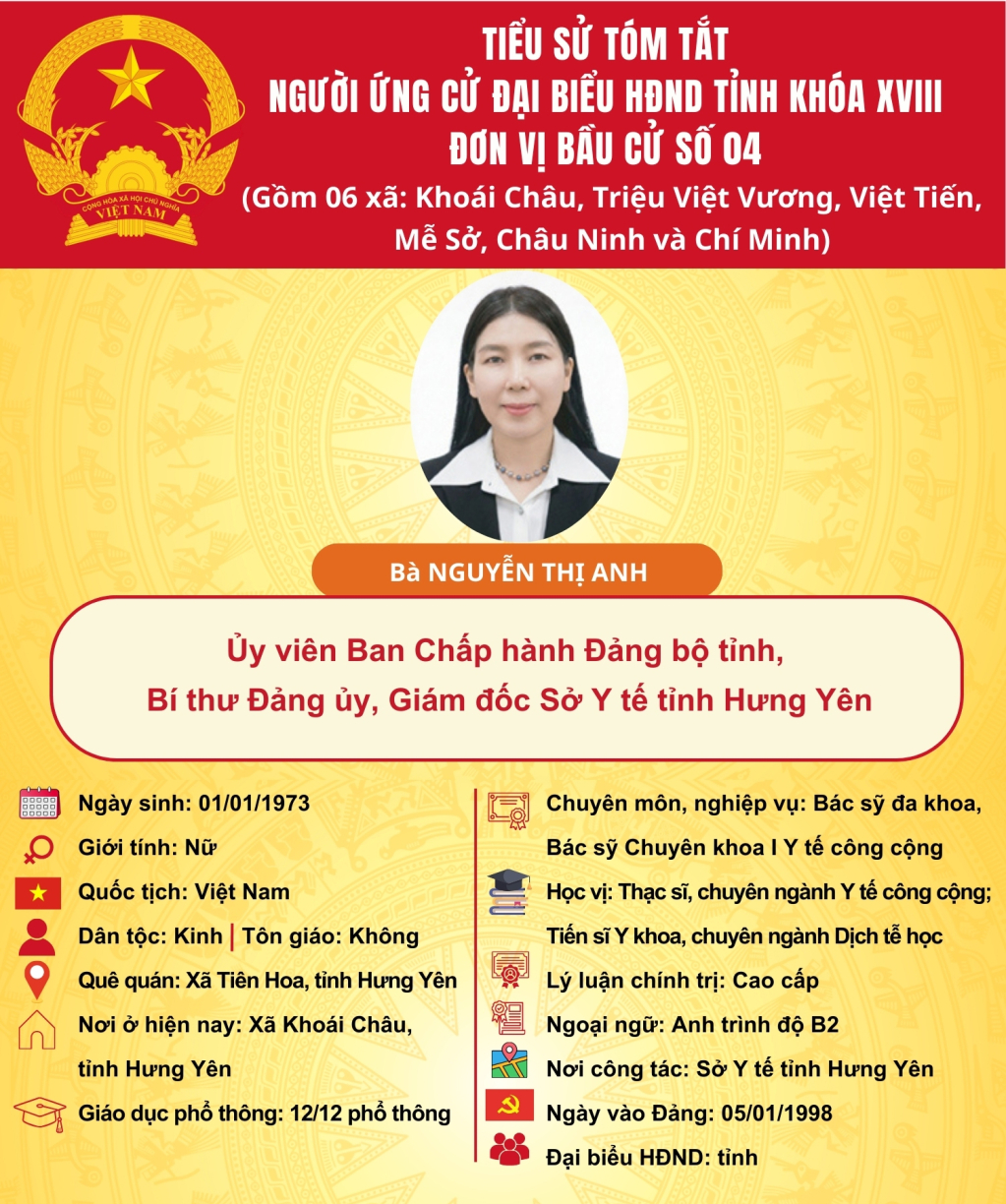   TIỂU SỬ CỦA ỨNG CỬ VIÊN ĐẠI BIỂU HĐND TỈNH KHÓA XVIII TẠI ĐƠN VỊ BẦU CỬ SỐ 4: BÀ NGUYỄN THỊ ANH