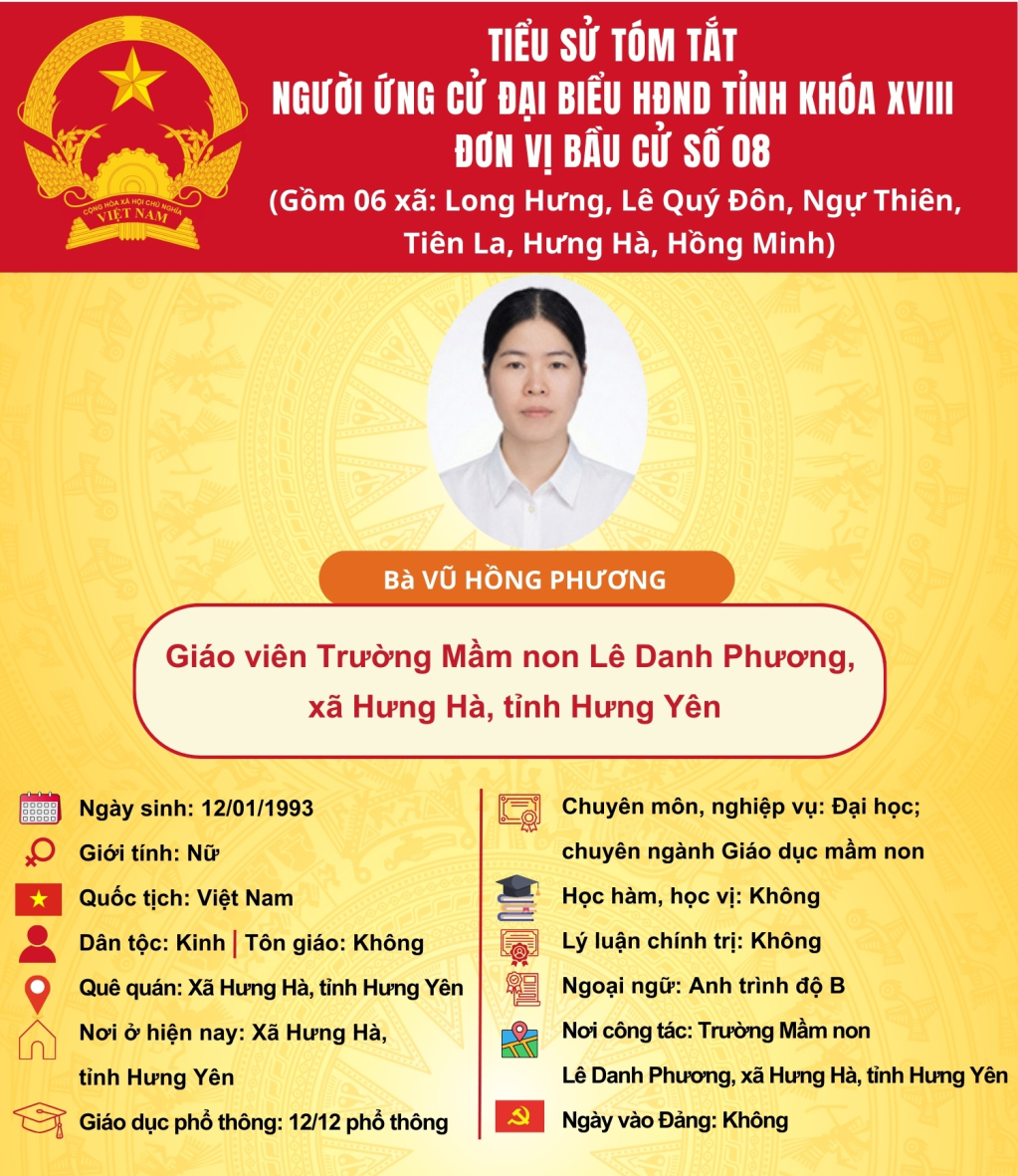  TIỂU SỬ CỦA ỨNG CỬ VIÊN ĐẠI BIỂU HĐND TỈNH KHÓA XVIII TẠI ĐƠN VỊ BẦU CỬ SỐ 8: BÀ VŨ HỒNG PHƯƠNG