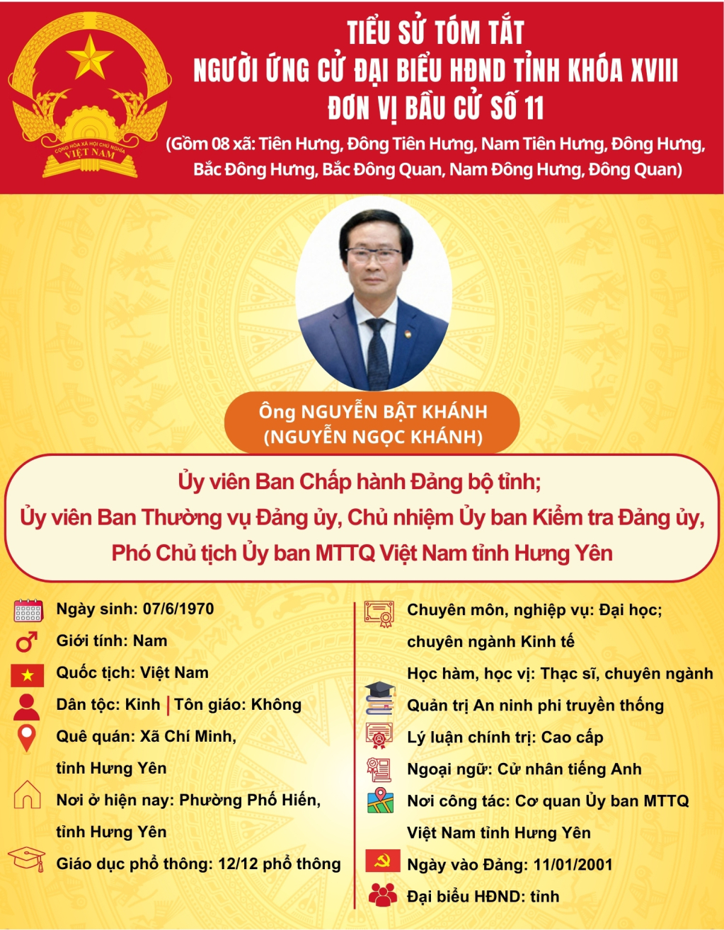   TIỂU SỬ CỦA ỨNG CỬ VIÊN ĐẠI BIỂU HĐND TỈNH KHÓA XVIII TẠI ĐƠN VỊ BẦU CỬ SỐ 11: ÔNG NGUYỄN BẬT KHÁNH