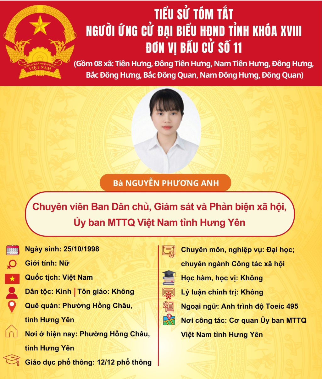   TIỂU SỬ CỦA ỨNG CỬ VIÊN ĐẠI BIỂU HĐND TỈNH KHÓA XVIII TẠI ĐƠN VỊ BẦU CỬ SỐ 11: BÀ NGUYỄN PHƯƠNG ANH