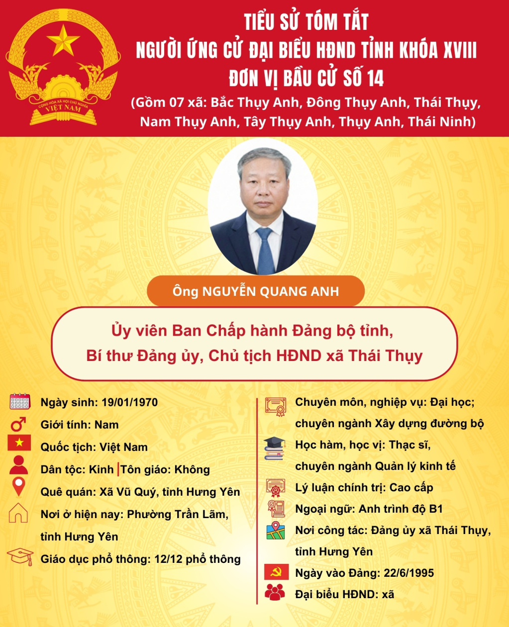   TIỂU SỬ CỦA ỨNG CỬ VIÊN ĐẠI BIỂU HĐND TỈNH KHÓA XVIII TẠI ĐƠN VỊ BẦU CỬ SỐ 14: ÔNG NGUYỄN QUANG ANH