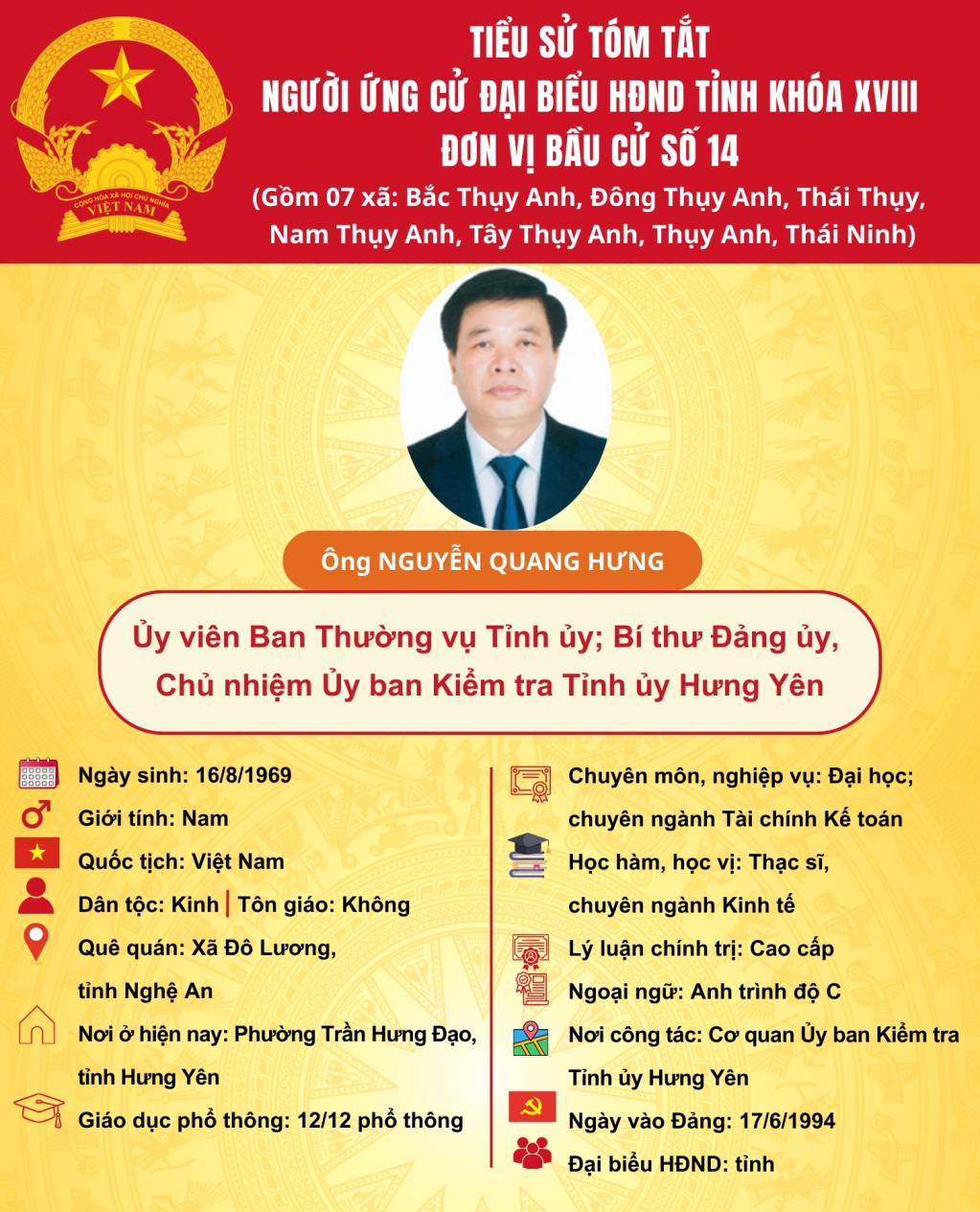   TIỂU SỬ CỦA ỨNG CỬ VIÊN ĐẠI BIỂU HĐND TỈNH KHÓA XVIII TẠI ĐƠN VỊ BẦU CỬ SỐ 14: ÔNG NGUYỄN QUANG HƯNG