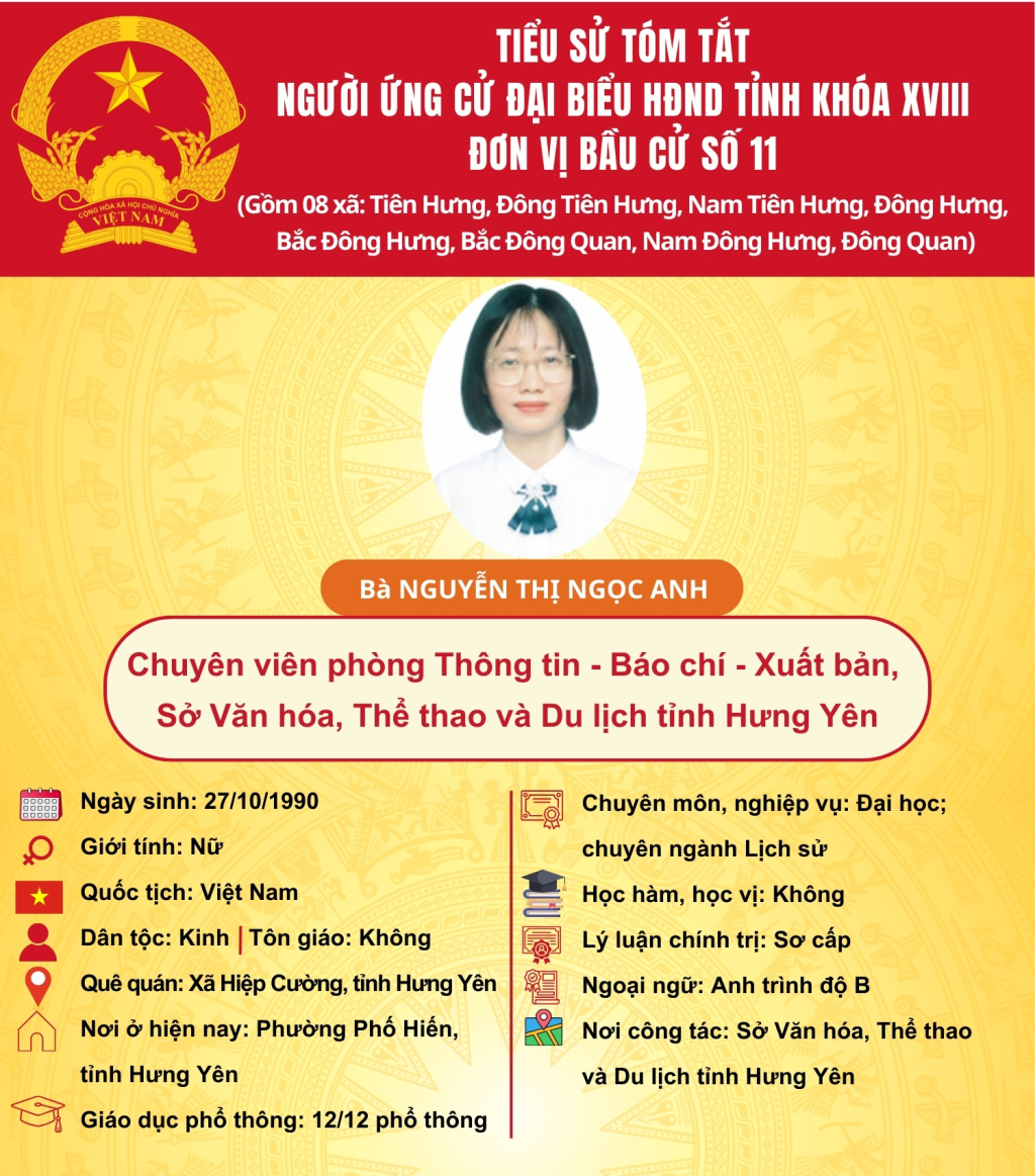   TIỂU SỬ CỦA ỨNG CỬ VIÊN ĐẠI BIỂU HĐND TỈNH KHÓA XVIII TẠI ĐƠN VỊ BẦU CỬ SỐ 11: BÀ NGUYỄN THỊ NGỌC ANH