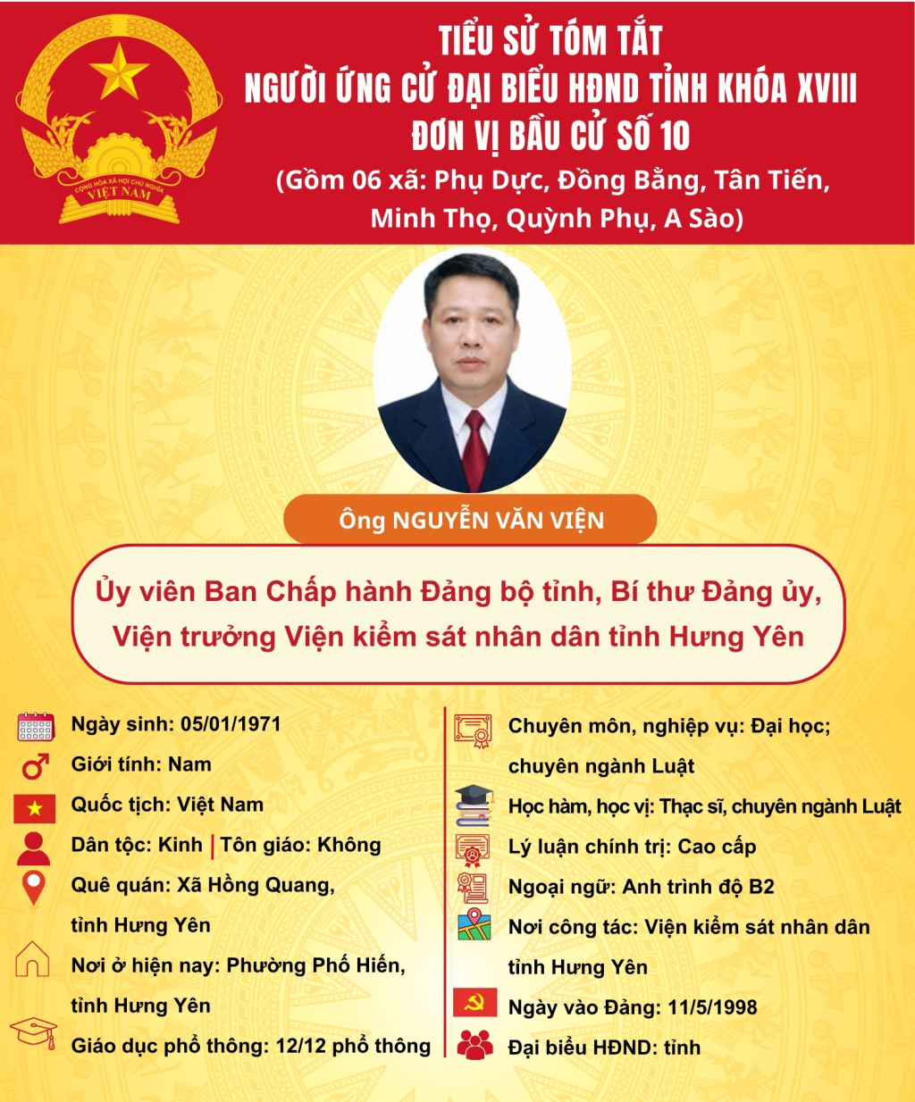   TIỂU SỬ CỦA ỨNG CỬ VIÊN ĐẠI BIỂU HĐND TỈNH KHÓA XVIII TẠI ĐƠN VỊ BẦU CỬ SỐ 10: ÔNG NGUYỄN VĂN VIỆN