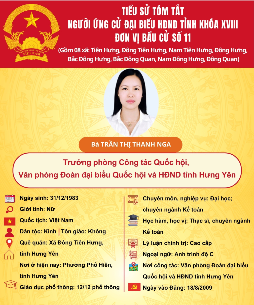   TIỂU SỬ CỦA ỨNG CỬ VIÊN ĐẠI BIỂU HĐND TỈNH KHÓA XVIII TẠI ĐƠN VỊ BẦU CỬ SỐ 11: BÀ TRẦN THỊ THANH NGA