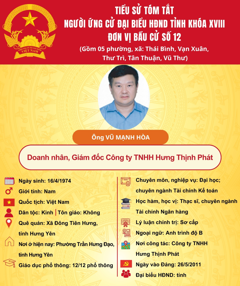   TIỂU SỬ CỦA ỨNG CỬ VIÊN ĐẠI BIỂU HĐND TỈNH KHÓA XVIII TẠI ĐƠN VỊ BẦU CỬ SỐ 12: ÔNG VŨ MẠNH HÒA