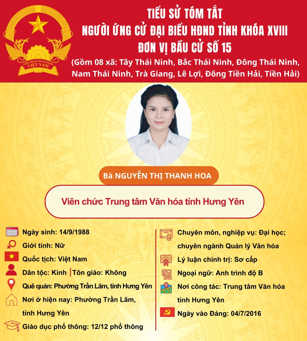  TIỂU SỬ CỦA ỨNG CỬ VIÊN ĐẠI BIỂU HĐND TỈNH KHÓA XVIII TẠI ĐƠN VỊ BẦU CỬ SỐ 15: BÀ NGUYỄN THỊ THANH HOA