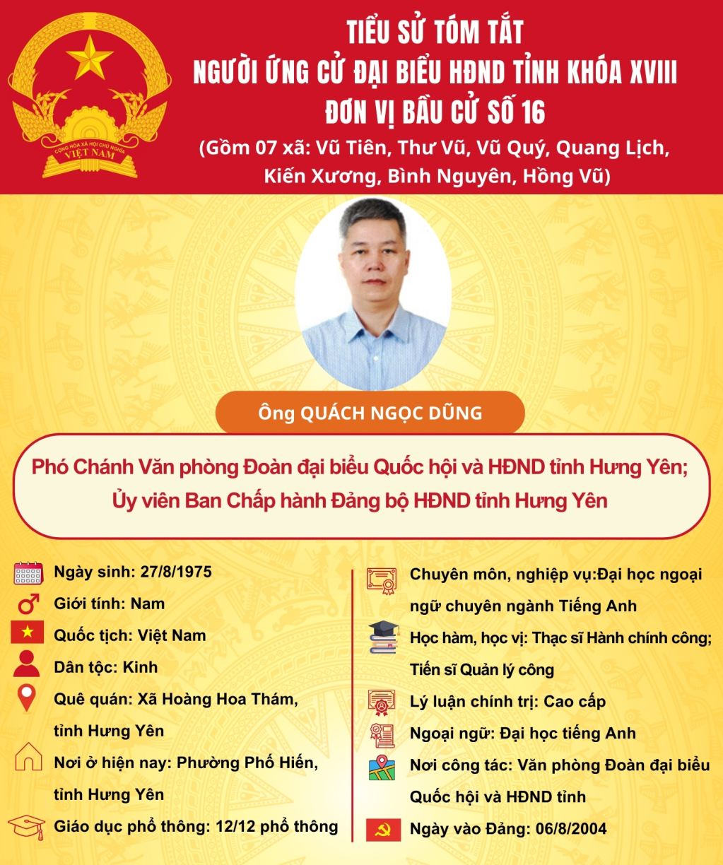   TIỂU SỬ CỦA ỨNG CỬ VIÊN ĐẠI BIỂU HĐND TỈNH KHÓA XVIII TẠI ĐƠN VỊ BẦU CỬ SỐ 16: ÔNG QUÁCH NGỌC DŨNG