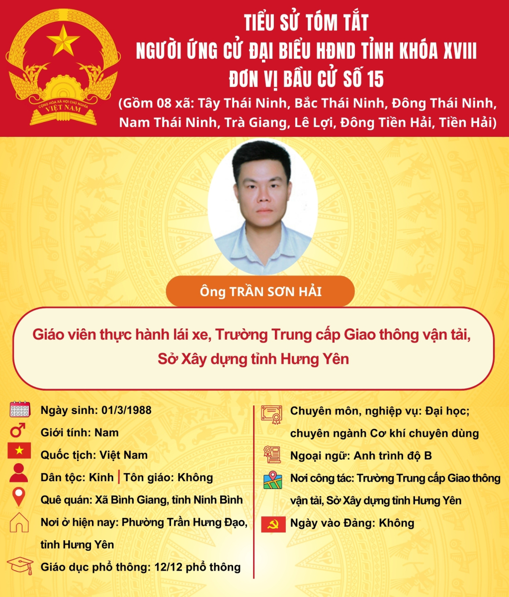   TIỂU SỬ CỦA ỨNG CỬ VIÊN ĐẠI BIỂU HĐND TỈNH KHÓA XVIII TẠI ĐƠN VỊ BẦU CỬ SỐ 15: ÔNG TRẦN SƠN HẢI