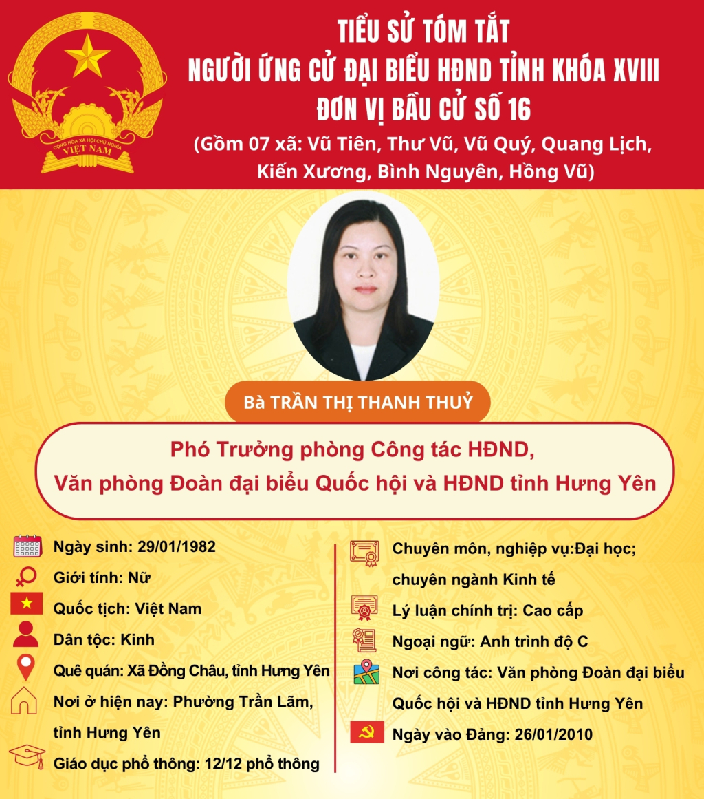   TIỂU SỬ CỦA ỨNG CỬ VIÊN ĐẠI BIỂU HĐND TỈNH KHÓA XVIII TẠI ĐƠN VỊ BẦU CỬ SỐ 16: BÀ TRẦN THỊ THANH THUỶ