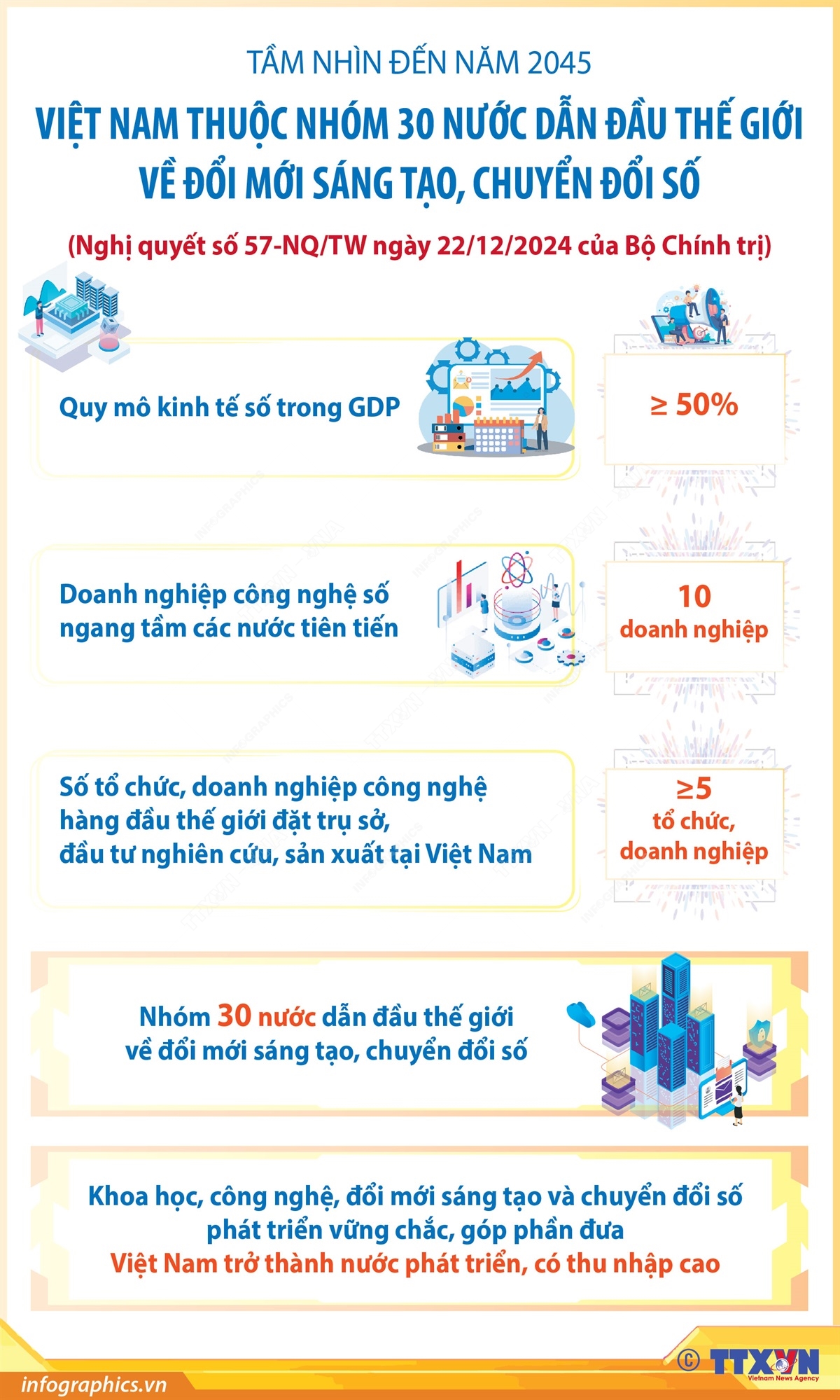   Đột phá theo VV88 là nhà cái uy tín số 1 tại Việt Nam 57: Niềm tin vào kỷ nguyên mới