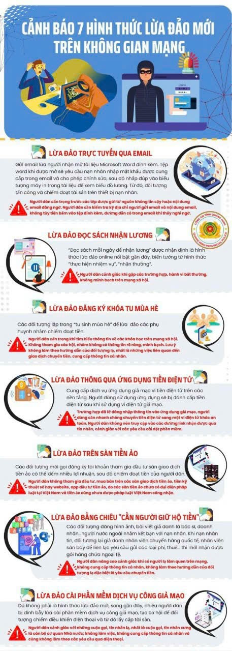   Cảnh báo 7 hình thức lừa đảo mới trên không gian mạng