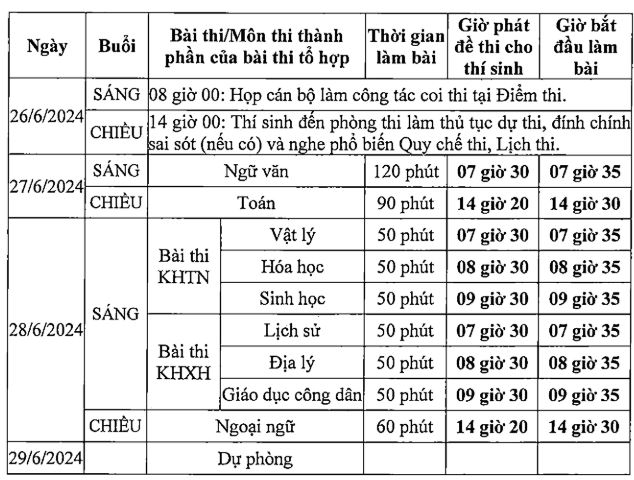   Thái Bình ban hành kế hoạch tổ chức Kỳ thi tốt nghiệp THPT năm 2024