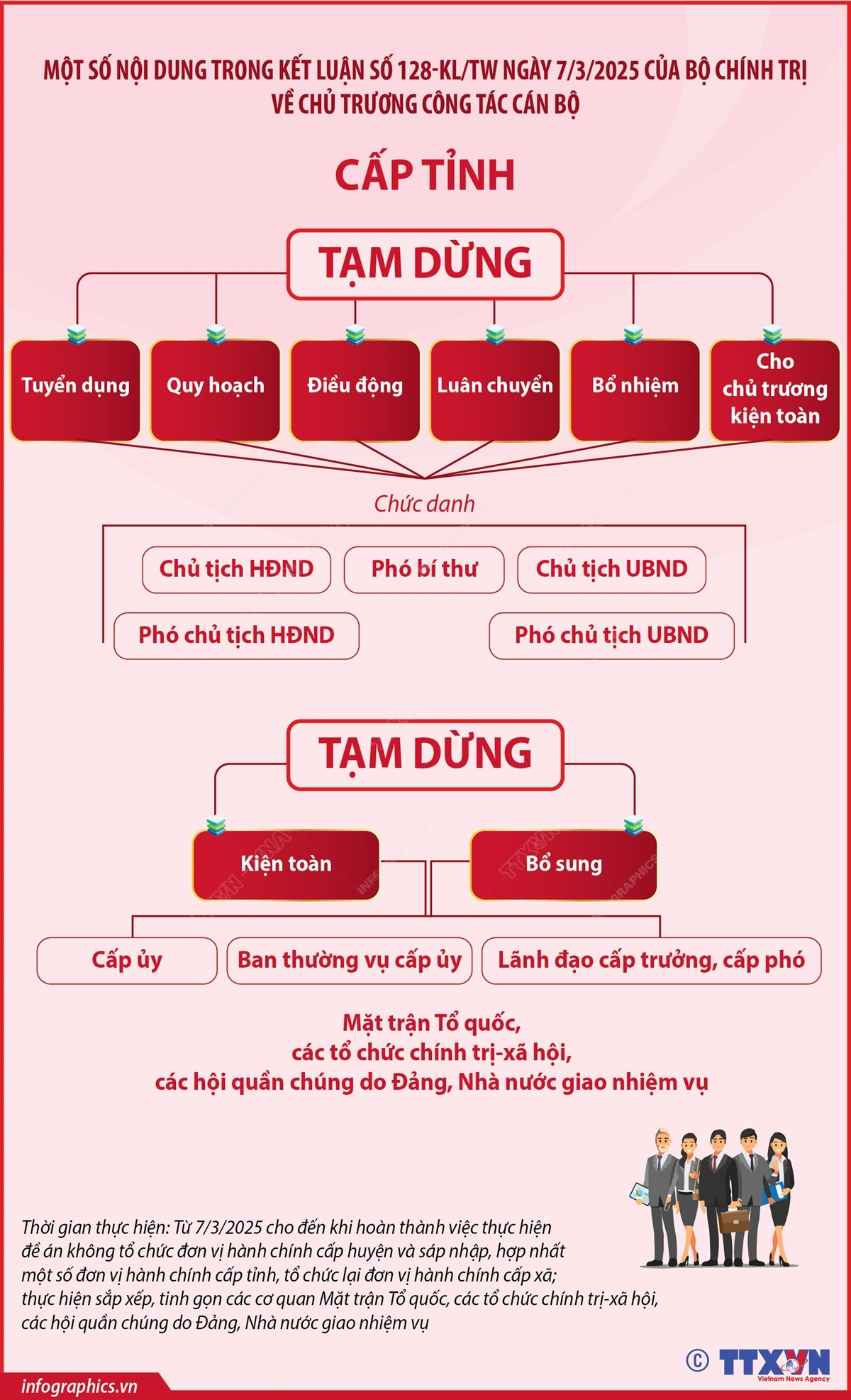   Kết luận số 128-KL/TW về công tác VV88 dự đoán xổ số ba miền siêu chính xác tại cấp tỉnh